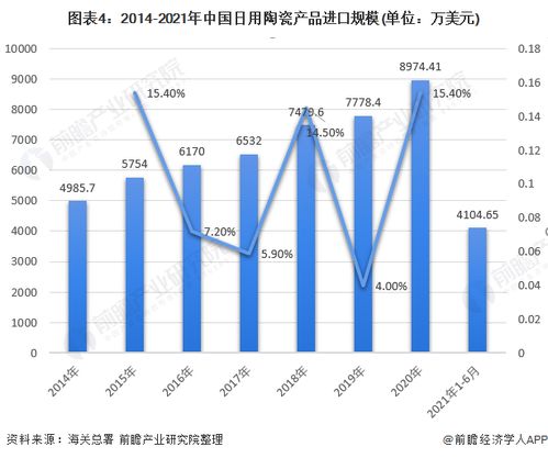 2021年中國日用陶瓷進(jìn)出口格局與市場發(fā)展趨勢 中高端需求崛起與產(chǎn)業(yè)服務(wù)升級(jí)